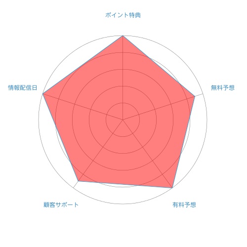 ナイトボート評価