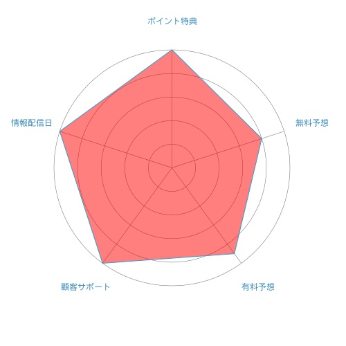 24ボート評価
