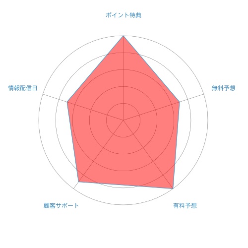 競艇ダイナマイト評価