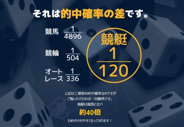 競艇予想的中確率