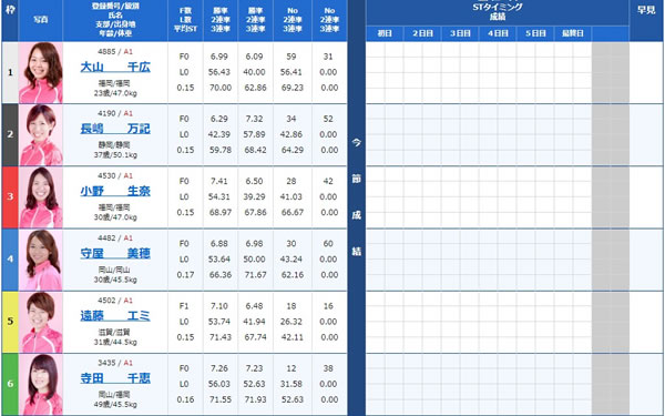 競艇選手特徴